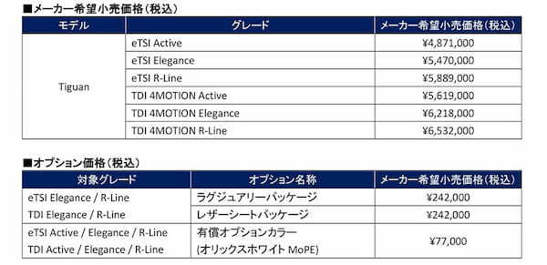 フォルクスワーゲン新型「ティグアン」販売開始！WurtS の「ソウルズ feat. suis from ヨルシカ」を起用した新CMも放映中！