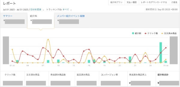 趣味をきちんとアウトプット。収益化ブログの続け方