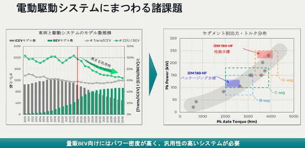 ボルグワーナー　LFPバッテリーの供給と電動化主要最新コンポーネントを公開