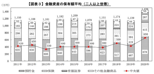 老後資金2,000万円の根拠は!? 早めの行動が一番のリスクヘッジ