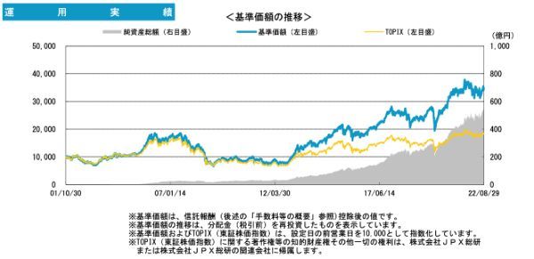 27.積立NISAを三菱UFJ銀行で始めるのはあり?