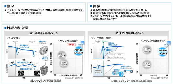 ホンダ　プレリュードがハイブリッドスポーツで復活