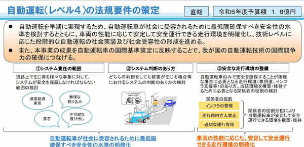 自動運転のAIは「トロッコ問題」を判断できるのか？　国交省による検討、社会実験が進む