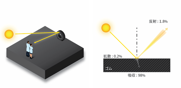 ミシュランから「季節を問わずに走りを楽しむ」オールシーズンタイヤ登場!スポーツタイヤに匹敵するハンドリング性能実現