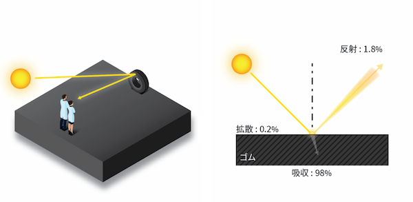 コンパクトカーからSUVやEVまで幅広く選べる35サイズを展開!ミシュランのオールシーズンタイヤ新登場