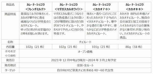 カレ・ド・ショコラ「ジュエリーパッケージ」心ときめく期間限定デザインを12月中旬から順次発売～ジュエリーのように煌めく至福のひとときを～