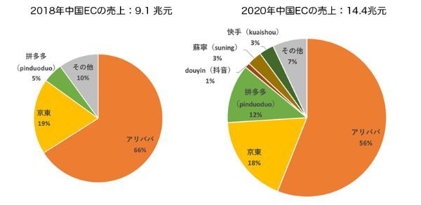 中国「独身の日」における3つの変化