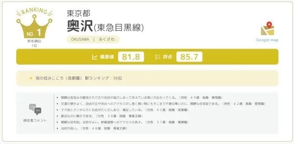 首都圏エリア1位から373位まで公開！　「いい部屋ネット 子育て世帯の街の住みここちランキング」駅ランキング