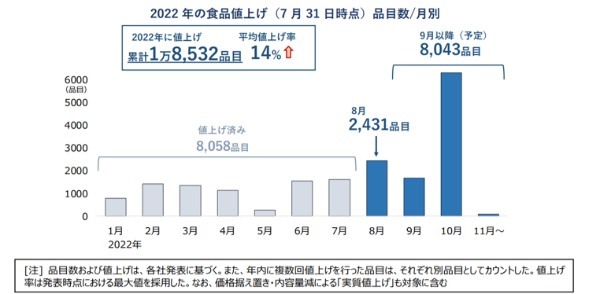 「値上げの秋」も追い風に成長を続ける小売再生工場「業務スーパー」