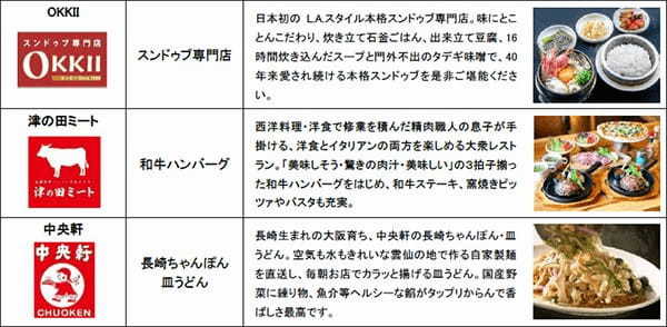 【3月3日】西宮エリアを盛り上げる施設・阪神甲子園球場に「甲子園プラス」オープン