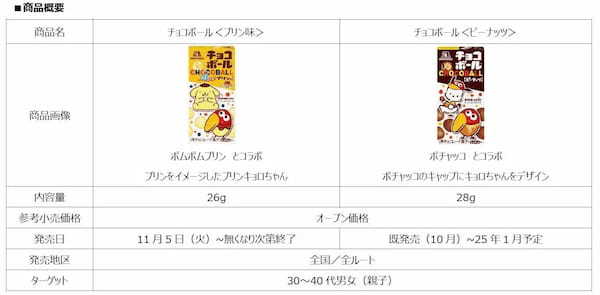 キョロちゃんとサンリオキャラクターズが今だけ限定コラボ！「チョコボール＜プリン味＞」11月5日（火）新発売～キョロちゃん×サンリオキャラクターズの限定オリジナルグッズが貰えるキャンペーンも実施～