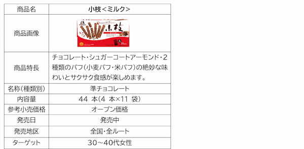 森永製菓「1チョコ for 1スマイル」×「にじさんじ」