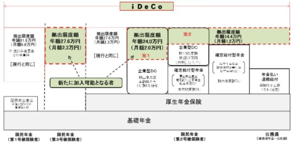 会社員のiDeCo（イデコ）活用術を徹底解説！ 加入条件や上限額は？