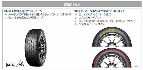 ヨコハマタイヤ ジオランダーにSUV用オールシーズンタイヤを発売。チェーン規制にも対応