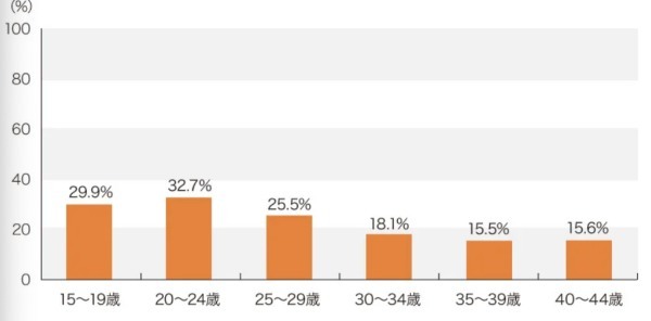 中年ニートが就職しにくい3つの原因と4ステップの就活戦略