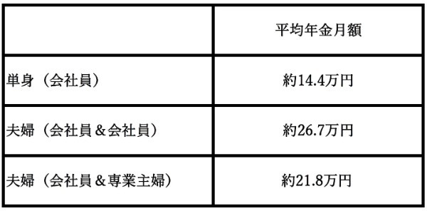 老後資金はいくら必要？おすすめの老後資金の貯め方【年代別】