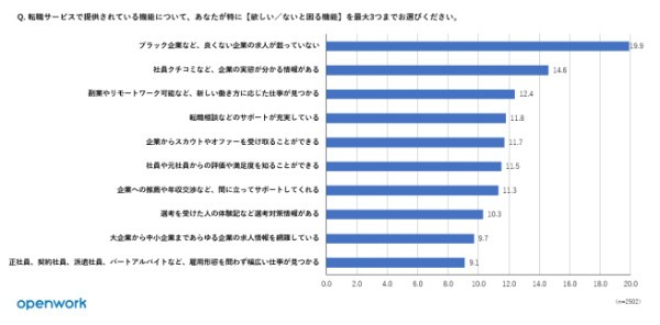 【データ】Z世代＆ミレニアル世代の転職活動に関する意識調査