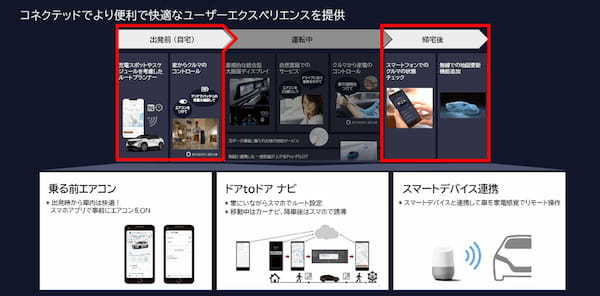 日産　家庭内の家電でクルマの移動情報や状態を音声で通知する新サービスを開始