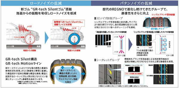 ブリヂストン　プレミアムタイヤ「レグノ GR-X Ⅲ」はレグノ史上かつてない乗り心地、質の高い乗り味を両立させたタイヤと自負