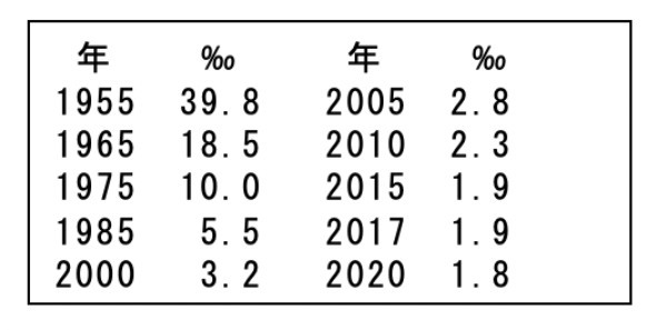 政治家の基礎力（情熱・見識・責任感）④：人口史観