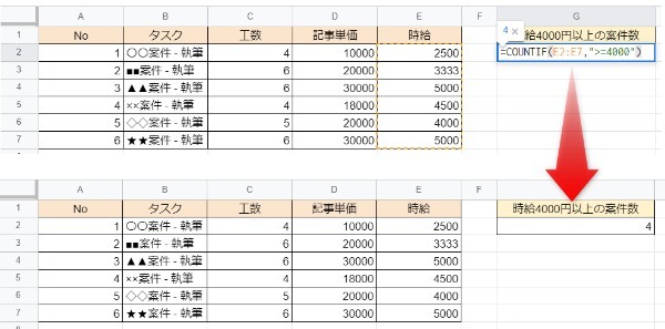 Googleスプレッドシートの操作が爆速に!! 実際に役立った関数21選