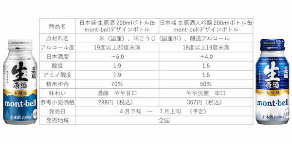 日本盛 生原酒 200mlボトル缶　mont-bellデザインボトル(本醸造、大吟醸)第三弾　期間限定発売のお知らせ