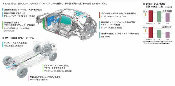 スズキ　新型フロンクスを発売　競合ひしめくBセグメントで存在感を発揮