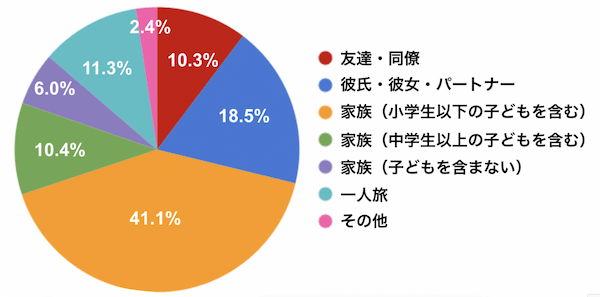 【データ】この春旅行に行きたい都道府県ランキング　アソビュー調べ