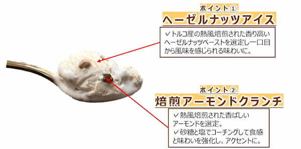 すべてのナッツ好きに捧ぐ！長い商品名に想い溢れる⁉レディーボーデン初フレーバー登場！「レディーボーデンミニカップ ＜香ばしナッティーナッツラバー＞」発売