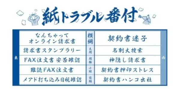 紙書類に依存した業務で発生する「トラブルあるある」とは!?　Sansanがビジネスパーソン1000人を対象に調査