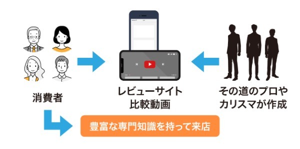 ユニクロやナイキはすでに取り組んでいる! 店舗のデジタル化とデータ活用