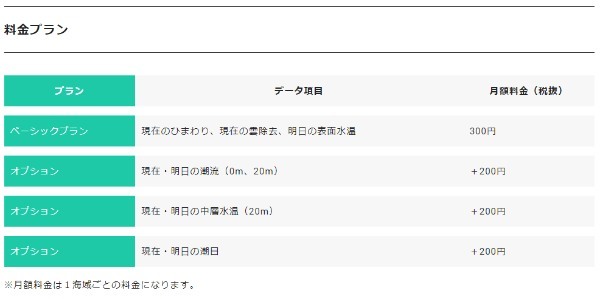 京都大学とJAMSTECが基礎研究を行うオーシャンアイズ、月額330円から使える海釣りアプリをリリース！【宇宙ビジネスニュース】