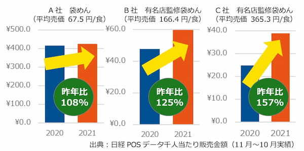 連日行列ができる有名店こだわりの人気メニューが楽しめる袋めんが誕生「健民ダイニングピリ辛汁ビーフン」