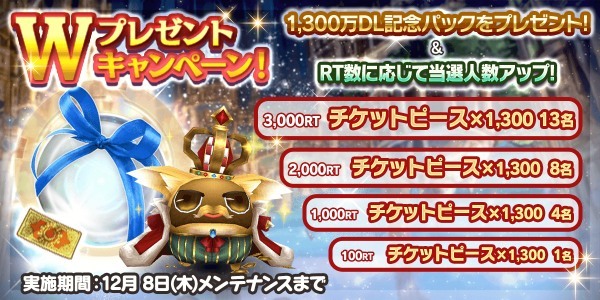 自由を謳歌する MMORPG『トーラムオンライン』 1,300 万ダウンロード突破記念イベント開催！ 第１２章の新ストーリーおよび新装備１６種追加～クリスマスイベント復刻開催中～