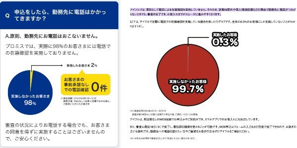 アルバイトでもお金を借りることは可能