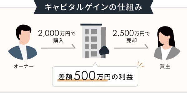 不動産投資とは？初心者が知るべきメリットや魅力、仕組み、運用方法、始め方