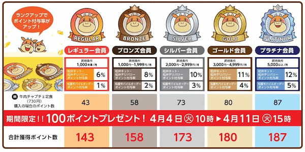 【松屋】新発売！牛めし×チャプチェ「牛肉チャプチェ定食・チャプチェコンボ牛めし」