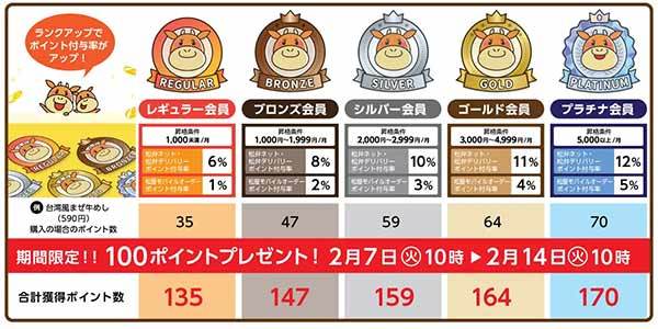 【松屋】“松屋で世界の味”シリーズに新作「台湾風まぜ牛めし」 新発売