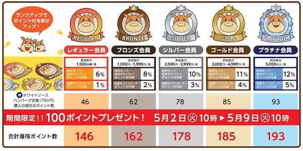 【松屋】新作メニューで牛乳廃棄問題に取り組む「ホワイトソースハンバーグ定食」新発売