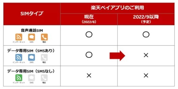 楽天ペイアプリのログイン時の認証方法、2022年9月以降変更　セキュリティ強化のため