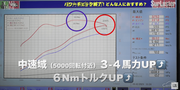 織戸親子でLOOPパワーショットを徹底検証！A80スープラが3馬力UP！！