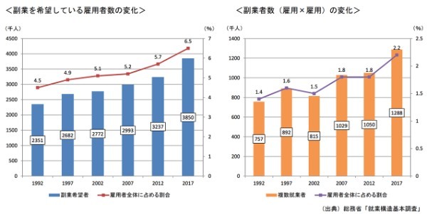 サラリーマンが不動産投資をする8つのメリットと失敗しない5つのポイント