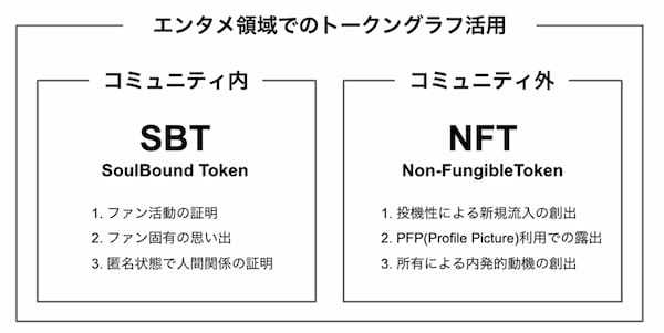 大日本印刷とSUSHI TOP MARKETING、NFTを活用したコンテンツビジネスで業務提携