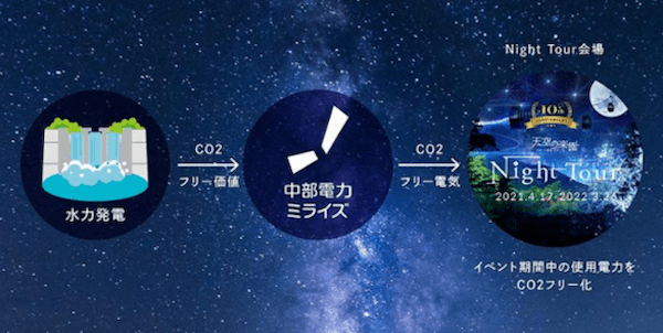 長野・阿智村で日本一の星空を、「天空の楽園 ナイトツアー ウインターシーズン」