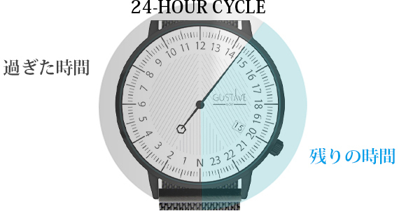 あとどれぐらいで退勤時間？が一目でわかる！24時間で針が一周する「24H Watch【ANDRÉ】」登場
