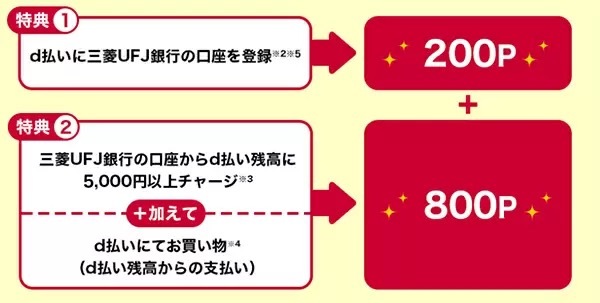 ドコモ、三菱UFJ銀行の口座登録でもれなく200ポイント、チャージ・利用で最大1000ポイント進呈するd払い利用促進キャンペーン