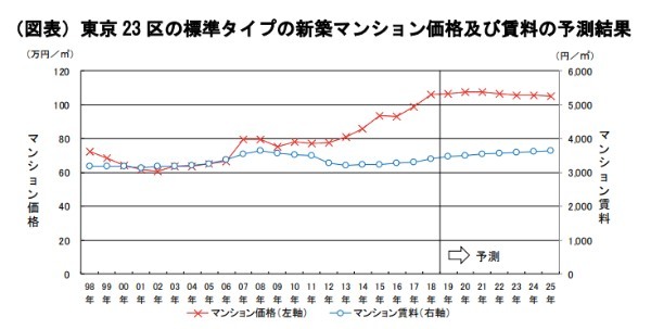 不動産投資とは？初心者が知るべきメリットや魅力、仕組み、運用方法、始め方