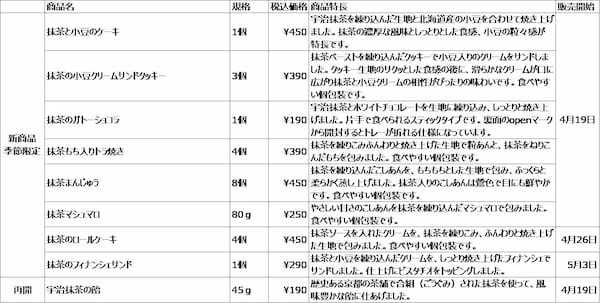 無印良品　季節のお菓子　4/19（水）～ 抹茶をつかったお菓子　新発売のお知らせ