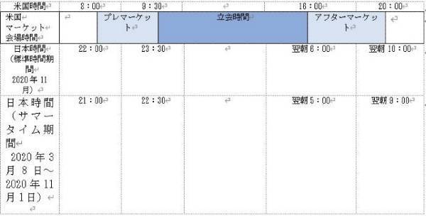 米国株取引時間