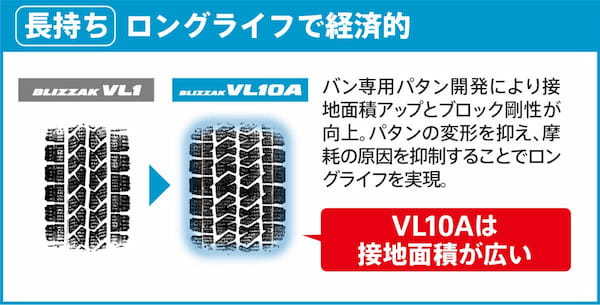 ブリヂストン　氷上ブレーキ性能13％アップの商用バン・小型トラック用「ブリザックVL10A」を発売